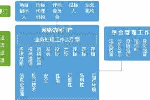 OA办公系统（解析OA办公系统的作用及关键功能）