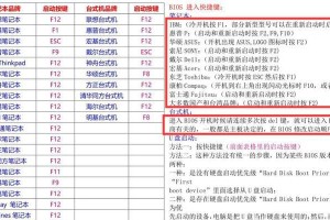 使用U盘制作系统分区的详细教程（轻松学习如何利用U盘进行系统分区操作）