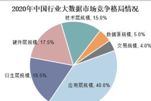 大数据就业前景如何？（行业发展迅速，技能需求增加，就业机会广阔）