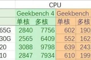 高通骁龙7系处理器排名（骁龙7系处理器在市场竞争中的领先地位）