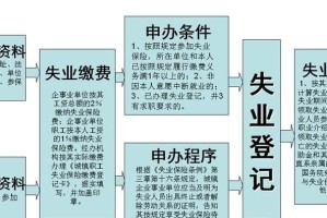 失业补助金申请流程详解（一步步教你申请失业补助金，让你的生活更安心）