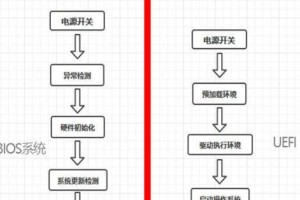 制作UEFI启动U盘教程（详细教你制作UEFI启动U盘，让你轻松安装操作系统）