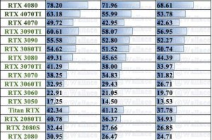 2023年独立显卡型号排名揭晓（揭秘独立显卡市场中的佼佼者及新晋势力，分析2023年最佳选择）