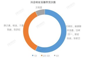 以一朵棉花创业，开启新商机（用创新思维和技术赋能棉花产业）