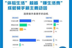 饿了么技术助力餐饮行业数字化转型（以饿了么技术为例，探讨餐饮行业如何应用科技提升效率与用户体验）