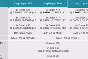 高通653芯片（探索高通653芯片的独特优势和令人惊叹的表现）