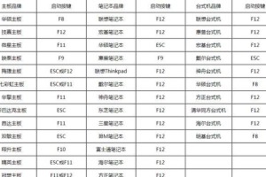 制作PE系统盘的教程（轻松操作，一键制作PE系统盘）