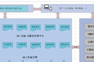 系统框架图的绘制方法及应用（利用系统框架图提升工作效率和可视化管理）