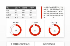 利用Excel数据分析图表提升工作效率（掌握Excel数据分析技巧，轻松处理海量数据）