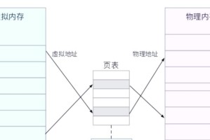虚拟内存的设置及方法（优化计算机性能的关键步骤与技巧）
