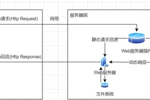 探索常见的web服务器（从Apache到Nginx）