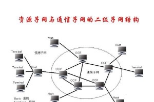 计算机通信技术的发展与应用（以计算机通信技术为主题的文章概述及应用前景展望）