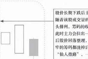 以财富指南——如何获得财富的秘诀（揭开财富之门，掌握致富密码）