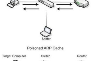ARP攻击的防范与解决方法（保护网络安全，预防ARP攻击的关键措施）