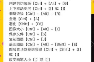 如何在苹果电脑上设置PS撤销快捷键（简单教学让你快速调整PS操作体验）