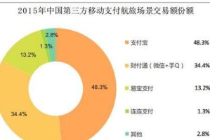 招财宝融资（利用招财宝融资规划个人财务未来，走向富裕人生）