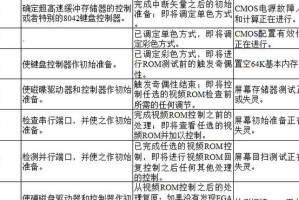 电脑主板显示67错误代码的原因及解决方法（探索错误代码67的根源，帮助您解决电脑主板问题）
