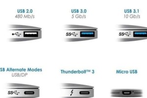 USB2.0安装教程（快速掌握USB2.0安装步骤，让设备马上运行起来）