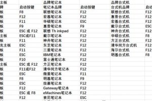 百度U盘安装系统教程（详细教你如何使用百度U盘安装系统）